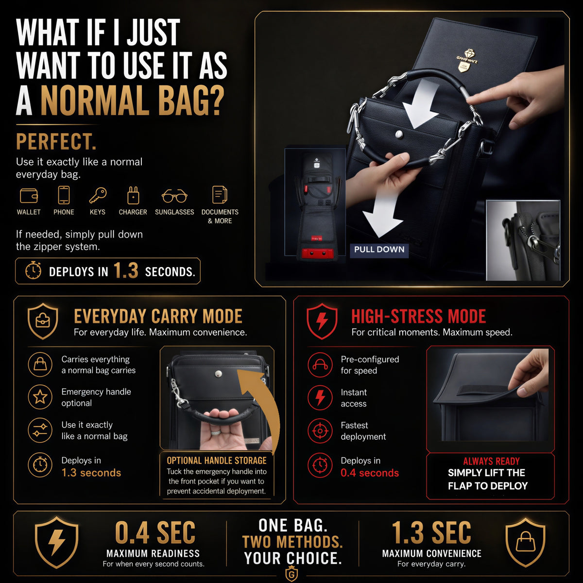 EL BOSS – Ultra compact – Ballistic Level IIIA (.44 Magnum)